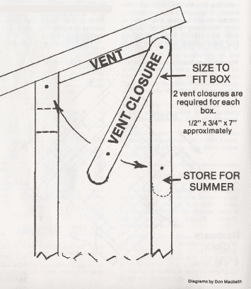Vent closure from Sialia, Vol.16, No.3, diagram by Don MacBeth